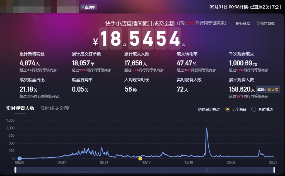 图片[1]-【2024.12.20】实操分享：视频号口播素材+快手数字人打法-星月项目网