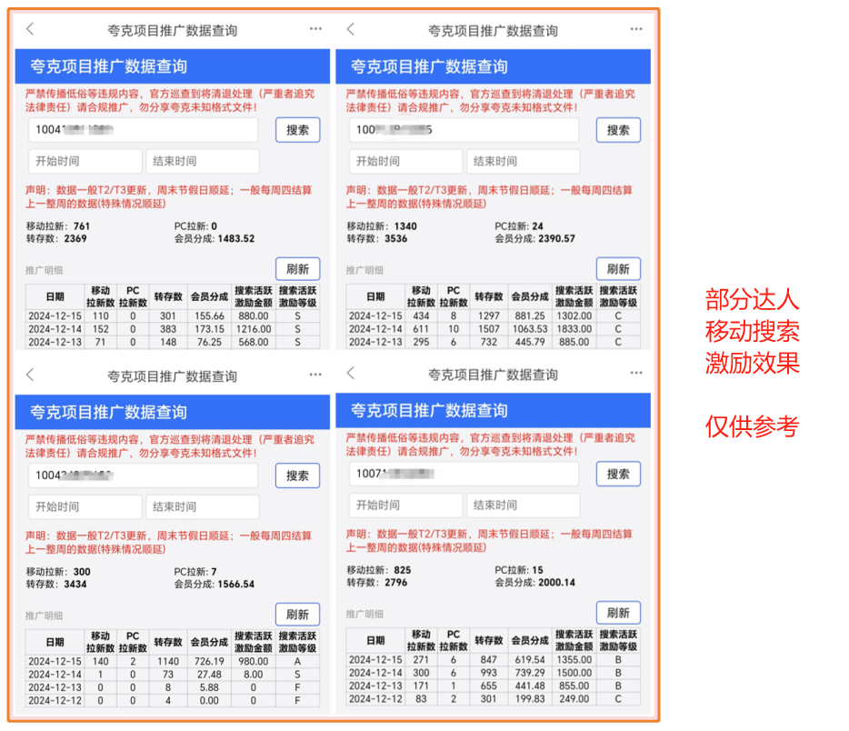 图片[6]-【2024.12.21】夸克网盘年末激励，附夸克收益提升技巧，做拉新的都看看！-星月项目网