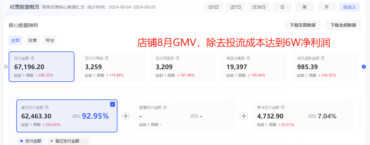 图片[2]-【2024.12.23】洞悉蓝海搜索需求，把小红书当淘宝，卖虚拟资料，实现被动收入闭环，实战复盘-星月项目网