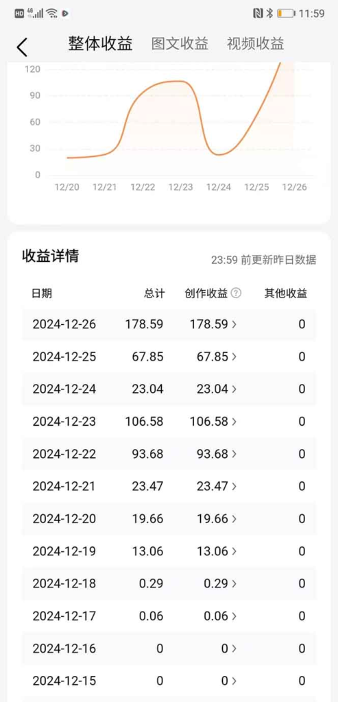 图片[1]-【2024.12.29】2025最新今日头条一比一批量搬砖，小白也可以日入过千！工作室都在这么干！-星月项目网