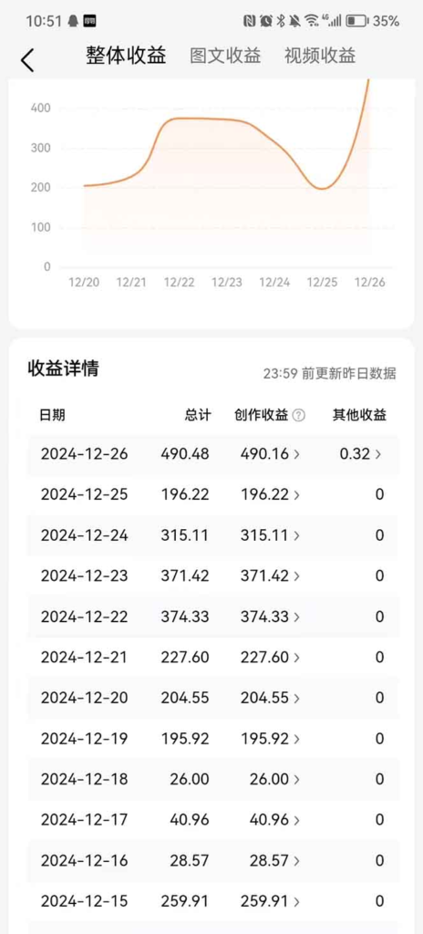 图片[2]-【2024.12.29】2025最新今日头条一比一批量搬砖，小白也可以日入过千！工作室都在这么干！-星月项目网