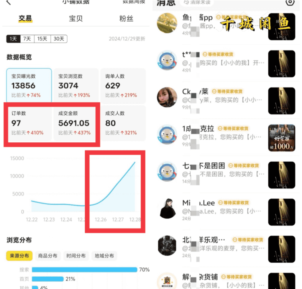 图片[1]-【2025.1.11】闲鱼电影票自动化，年底开启财富新通道，可自动化（内附实操思路）-星月项目网
