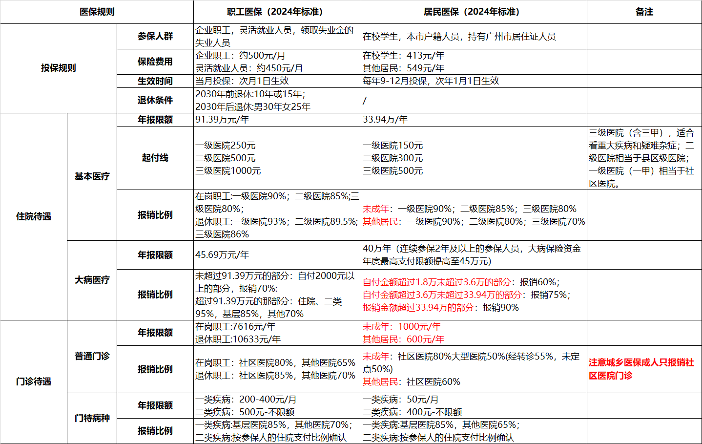 图片[1]-【2025.1.14】省钱有术，当生病时如何省更多钱？-星月项目网