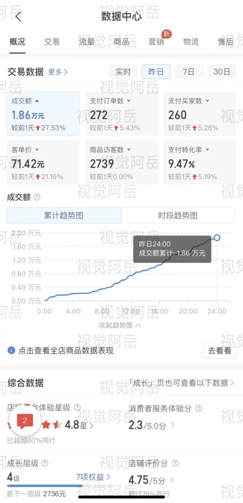 图片[4]-【2025.1.18】Ai修复老照片GMV 近6位数，我做对了什么？-星月项目网