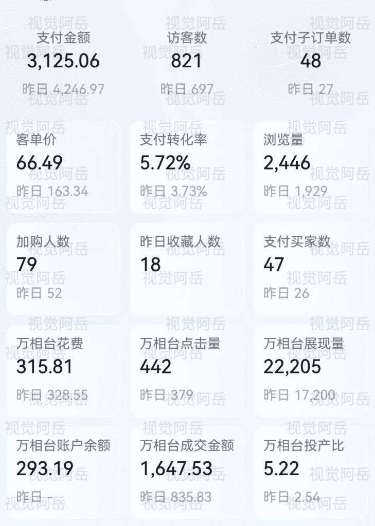 图片[3]-【2025.1.18】Ai修复老照片GMV 近6位数，我做对了什么？-星月项目网