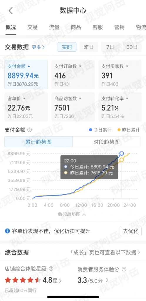 图片[2]-【2025.1.18】Ai修复老照片GMV 近6位数，我做对了什么？-星月项目网
