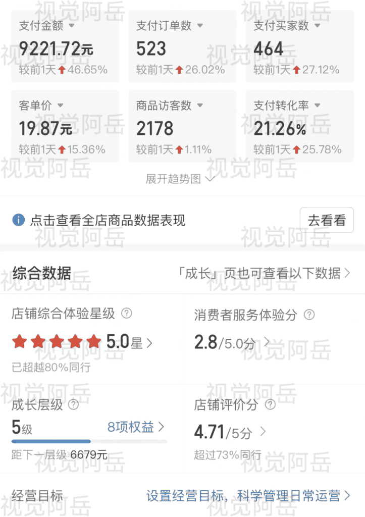 图片[1]-【2025.1.18】Ai修复老照片GMV 近6位数，我做对了什么？-星月项目网
