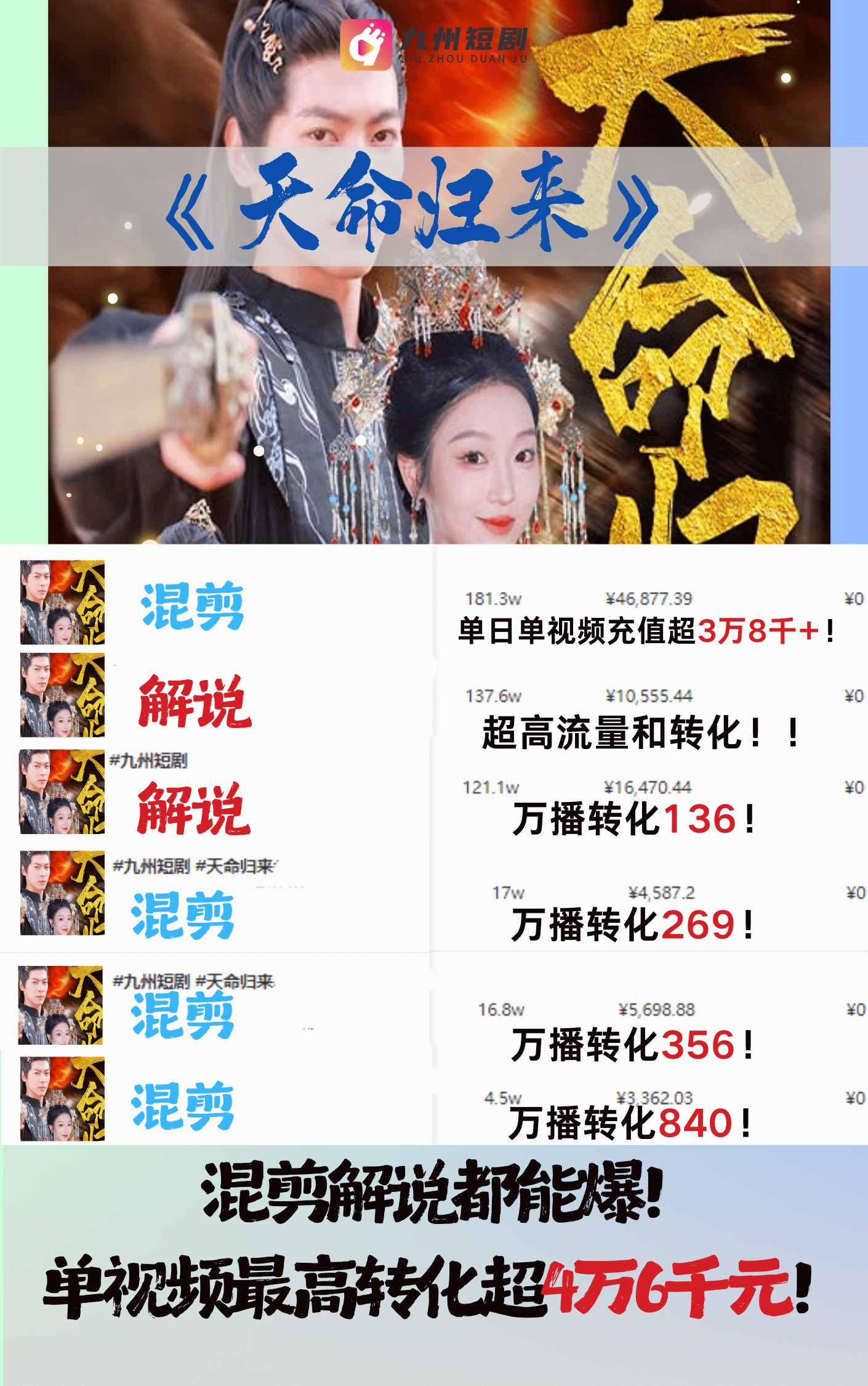 图片[9]-【2024.11.09】2024最火爆的项目短剧推广实操课 一条视频变现5万+-星月项目网