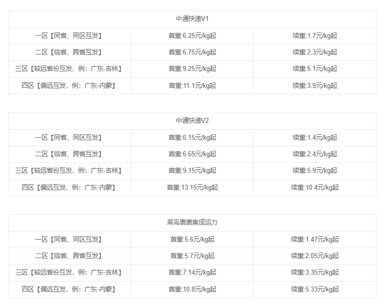 图片[1]-【2024.12.09】快递CPS项目实战分享，4个月时间，从零做到月入过万-星月项目网