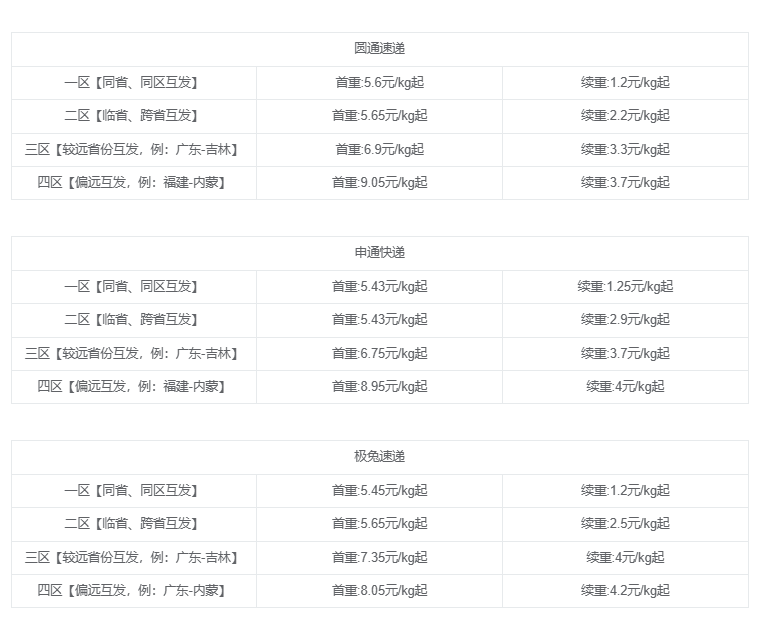 图片[2]-【2024.12.09】快递CPS项目实战分享，4个月时间，从零做到月入过万-星月项目网